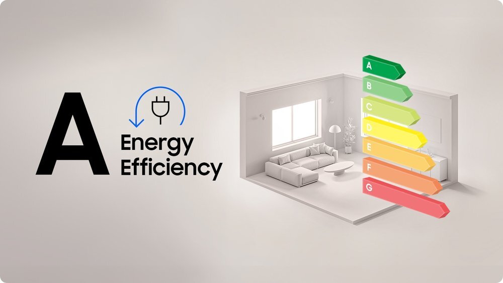 Saubere W&auml;sche mit Energieeffizienzklasse A