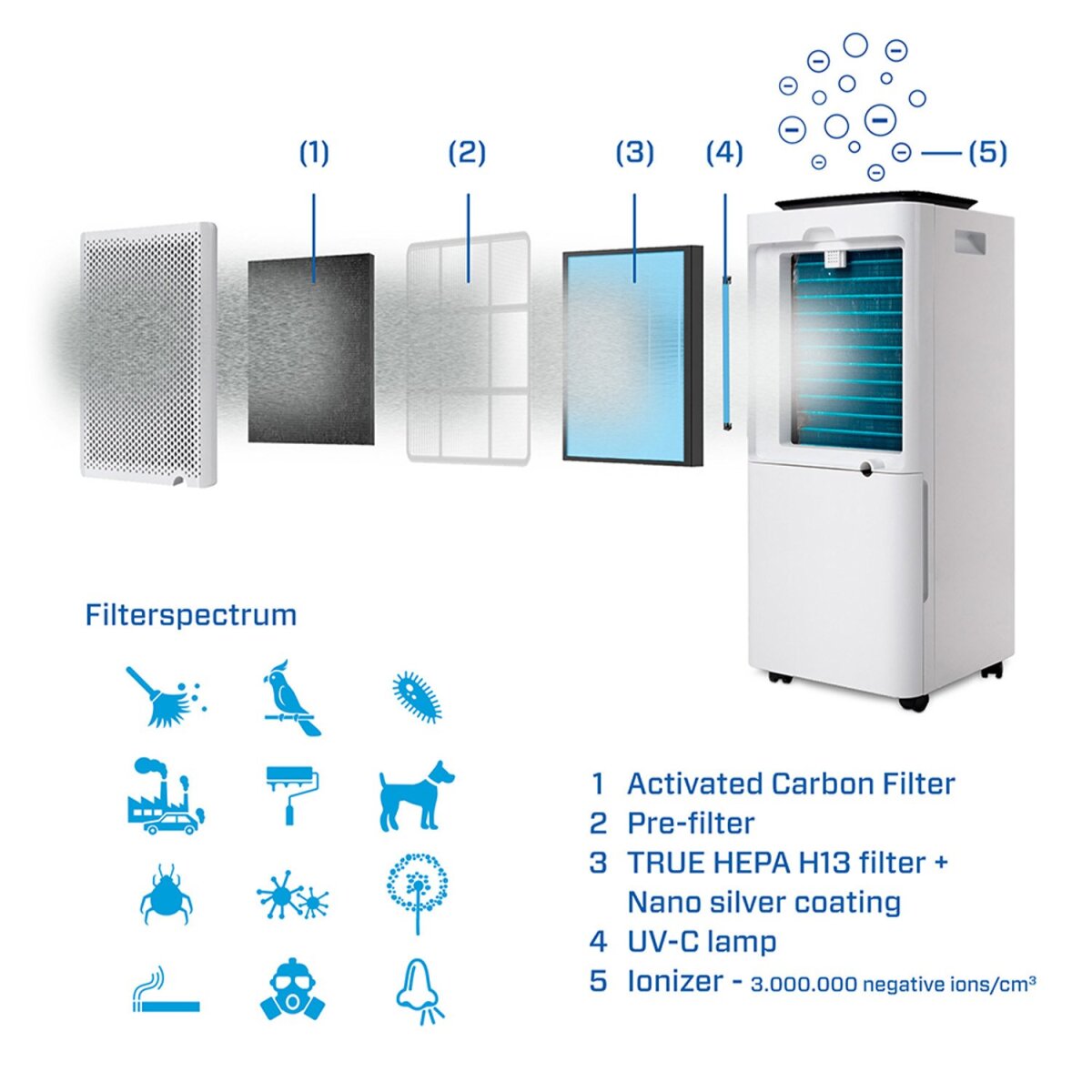 Clean Air Optima Filterset CA-707 Smart
