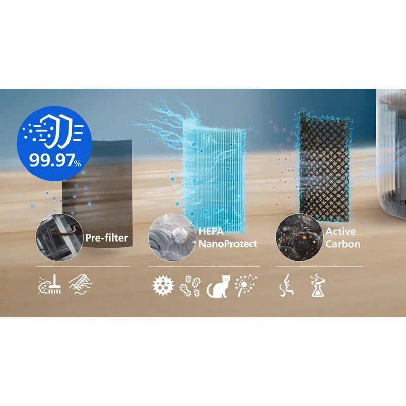 Der 3-schichtige HEPA-Filter f&auml;ngt 99,97 % ultrafeiner Partikel auf