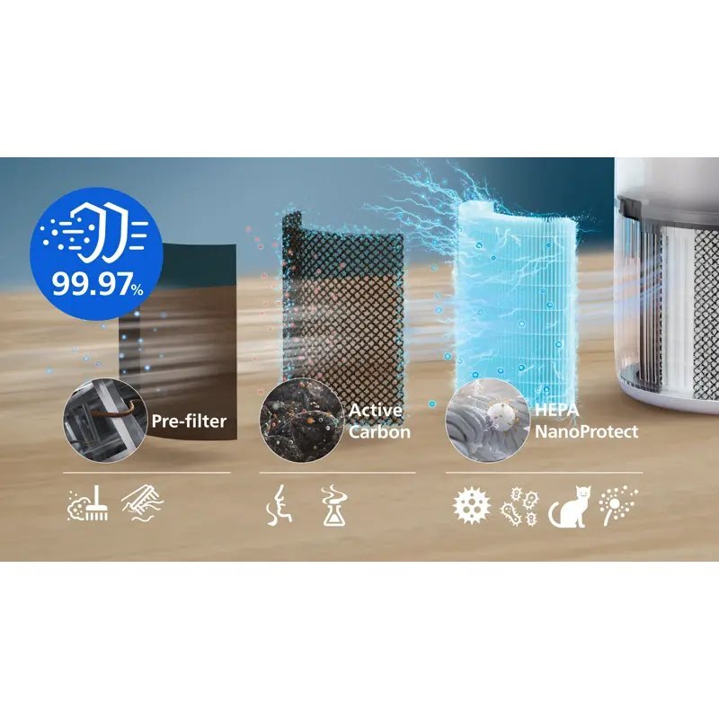 Der 3-schichtige HEPA-Filter f&auml;ngt 99,97 % ultrafeiner Partikel auf