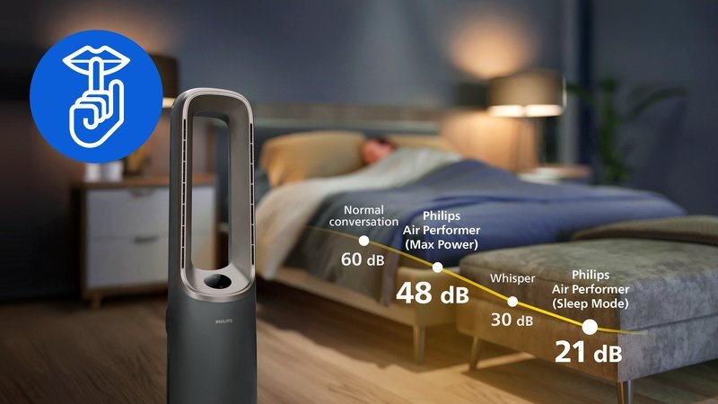 Ruhemodus für besonders leisen Betrieb