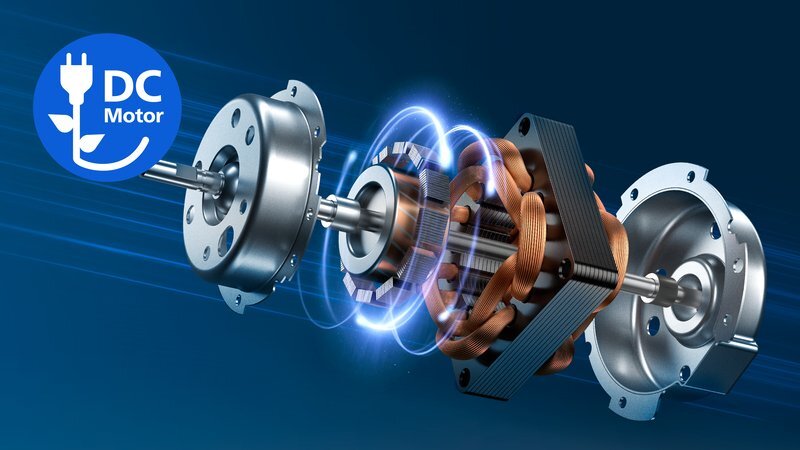 40% weniger Energieverbrauch mit Gleichstrommotor